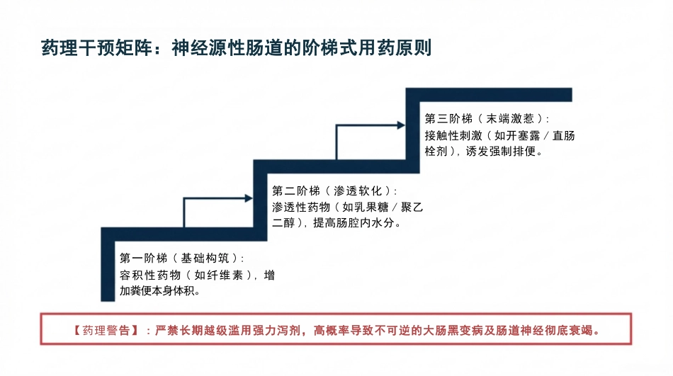 神经源肠道康复护理与标准化训练_第14页