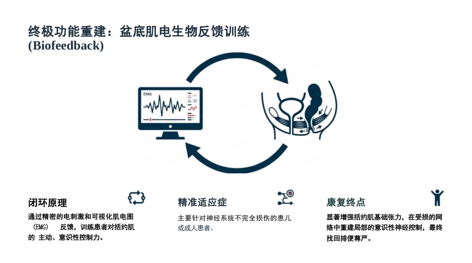 神经源肠道康复护理与标准化训练_第15页