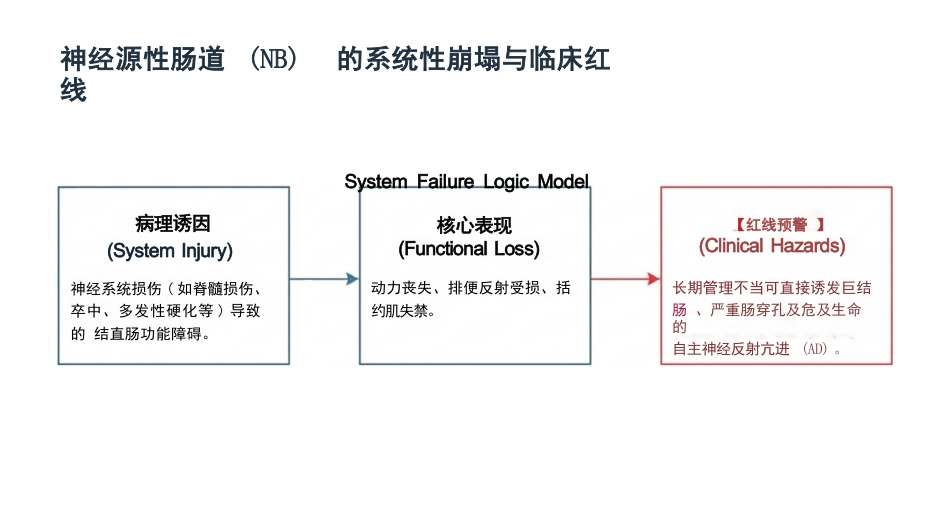 神经源肠道康复护理与标准化训练_第4页