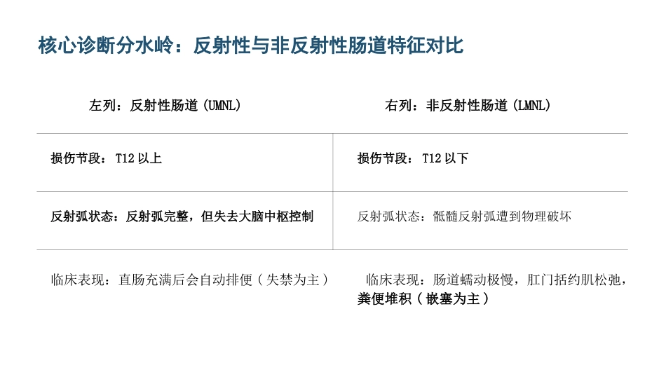 神经源肠道康复护理与标准化训练_第5页
