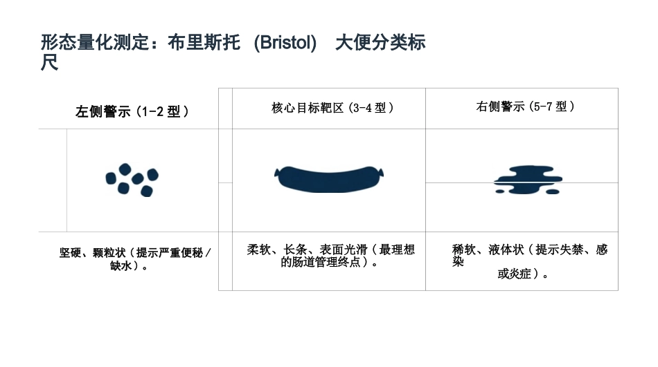 神经源肠道康复护理与标准化训练_第7页