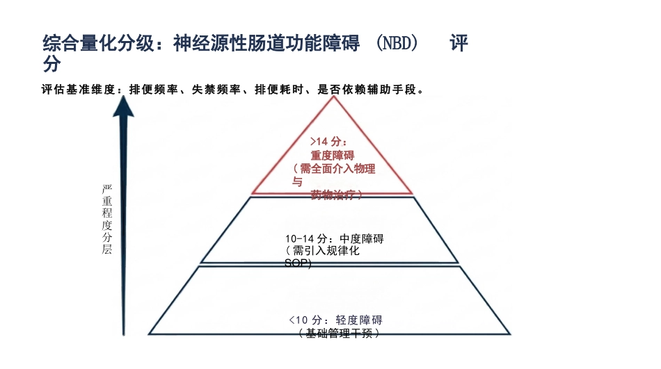 神经源肠道康复护理与标准化训练_第9页