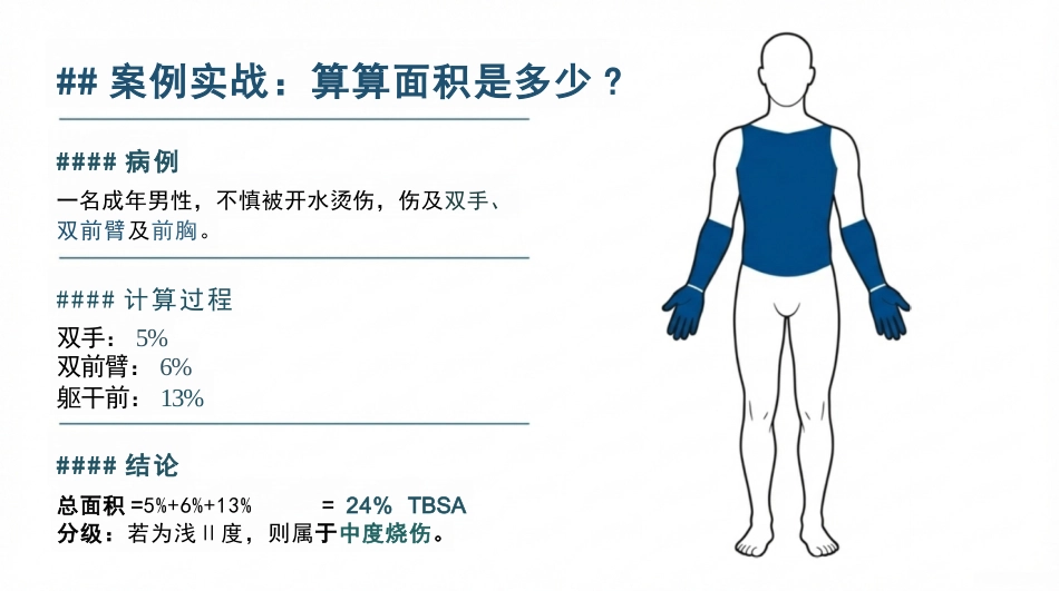 烧烫伤的现场急救与护理_第10页