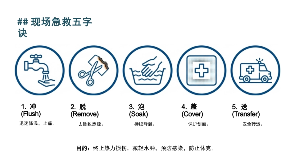 烧烫伤的现场急救与护理_第13页