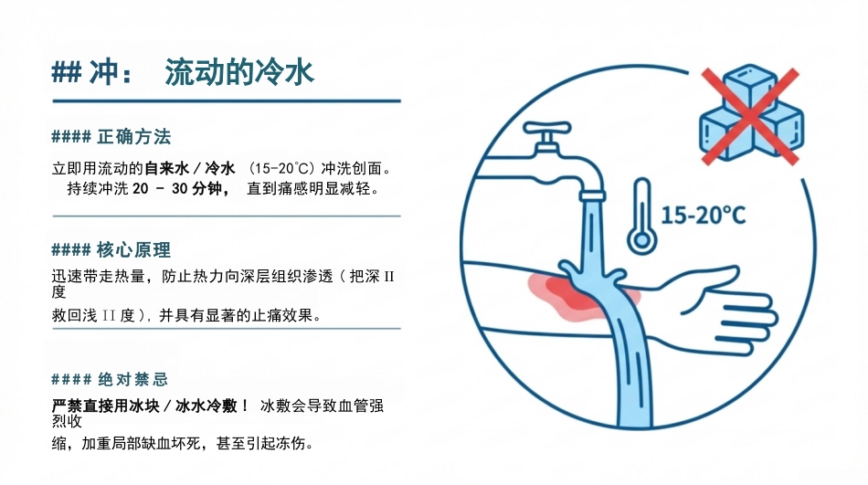 烧烫伤的现场急救与护理_第14页
