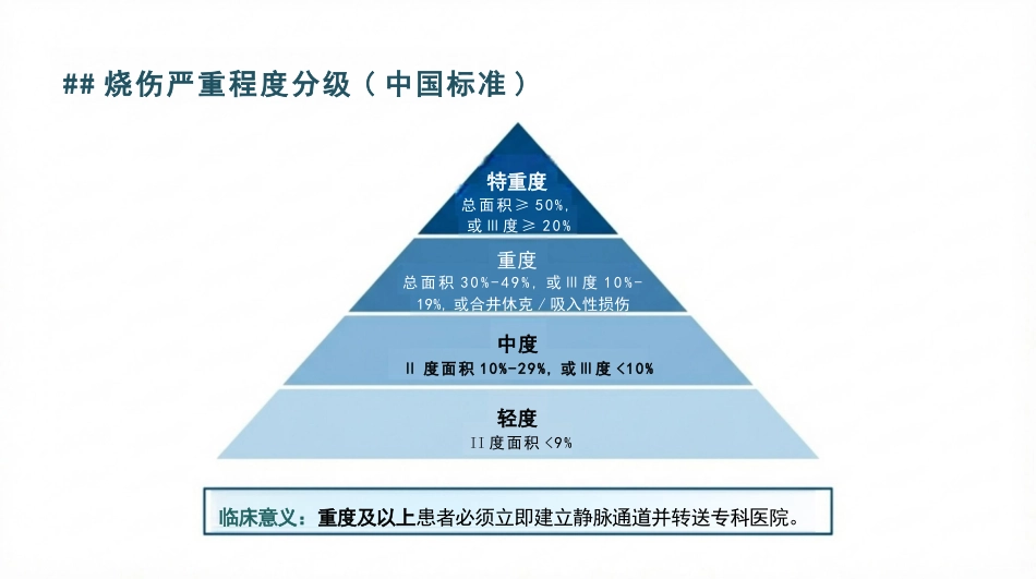 烧烫伤的现场急救与护理_第5页