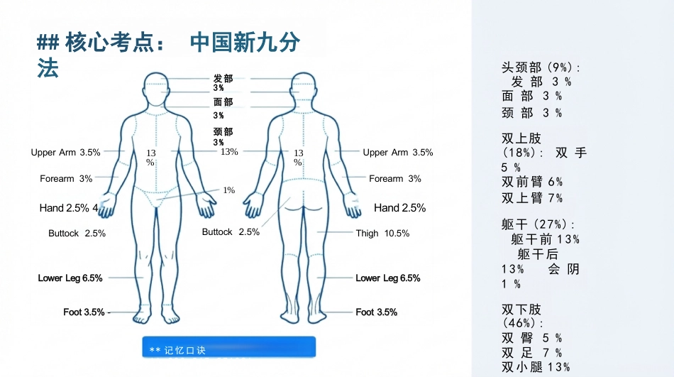 烧烫伤的现场急救与护理_第8页