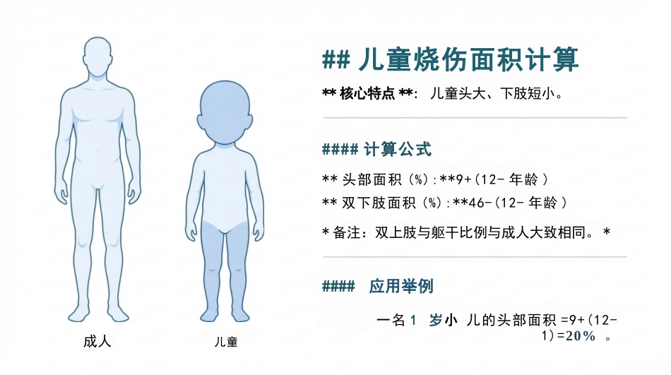 烧烫伤的现场急救与护理_第9页