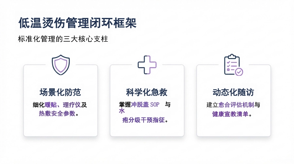 如何预防低温烫伤_第14页