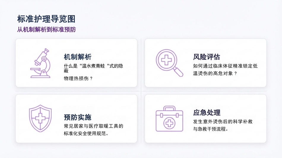 如何预防低温烫伤_第2页