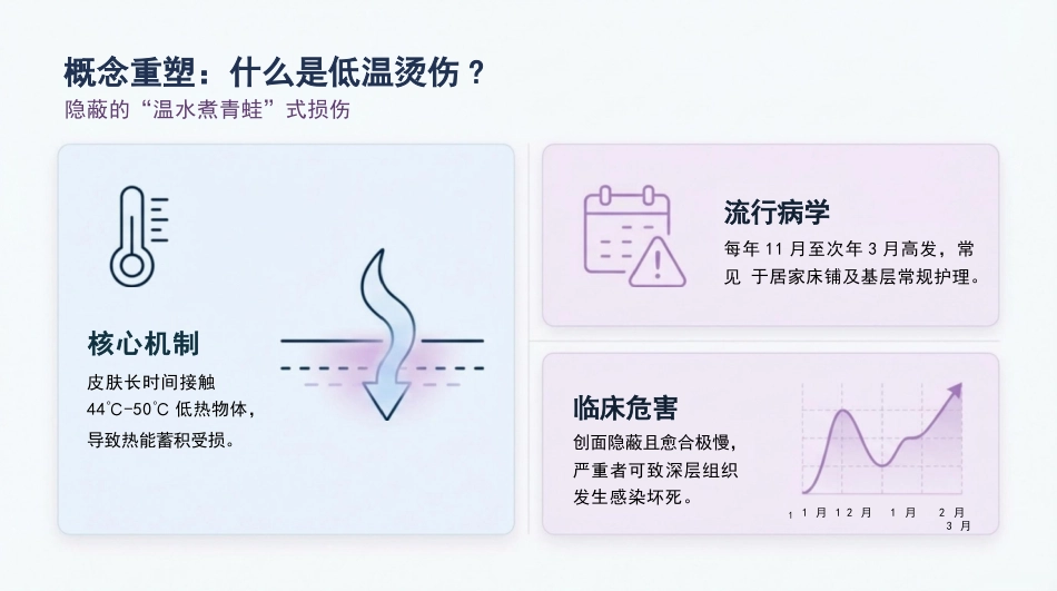 如何预防低温烫伤_第3页