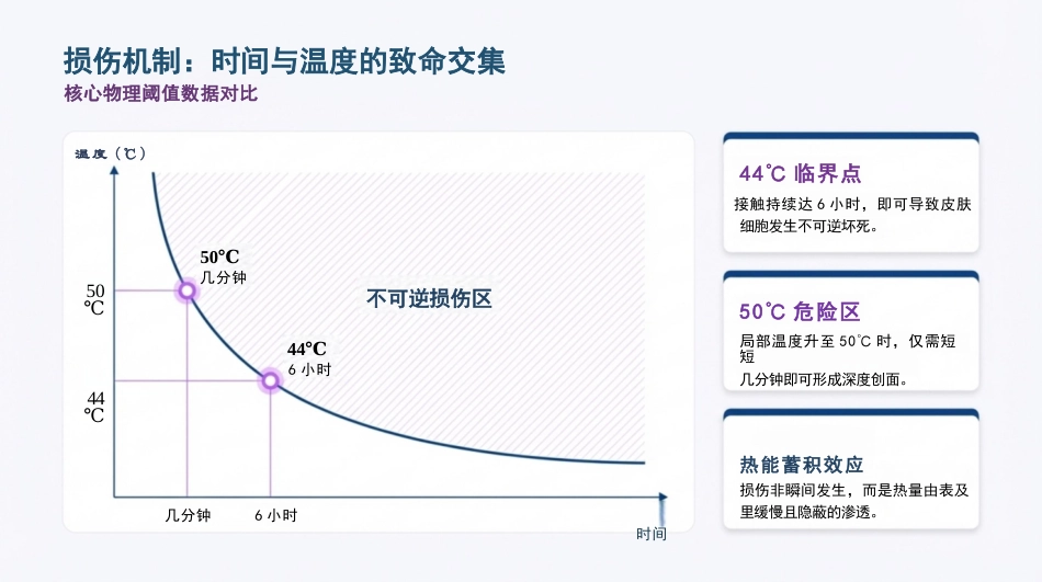 如何预防低温烫伤_第4页