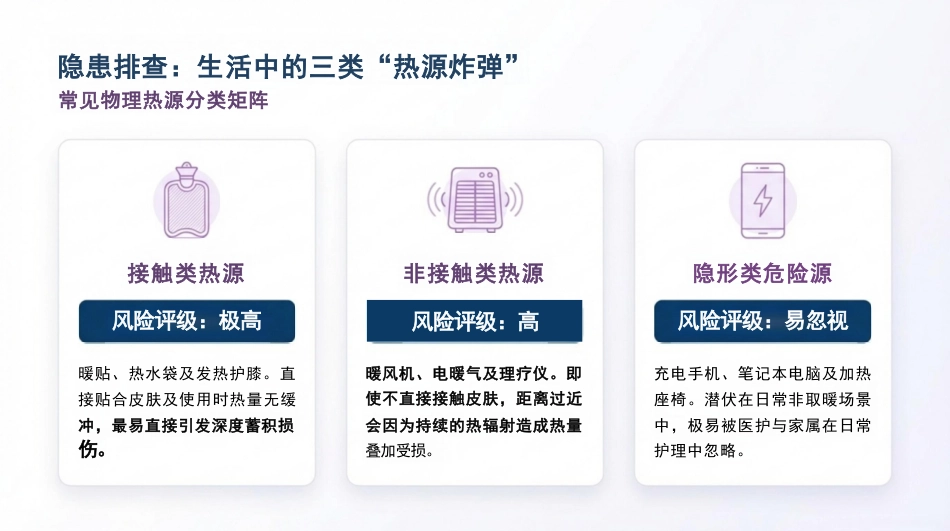 如何预防低温烫伤_第6页
