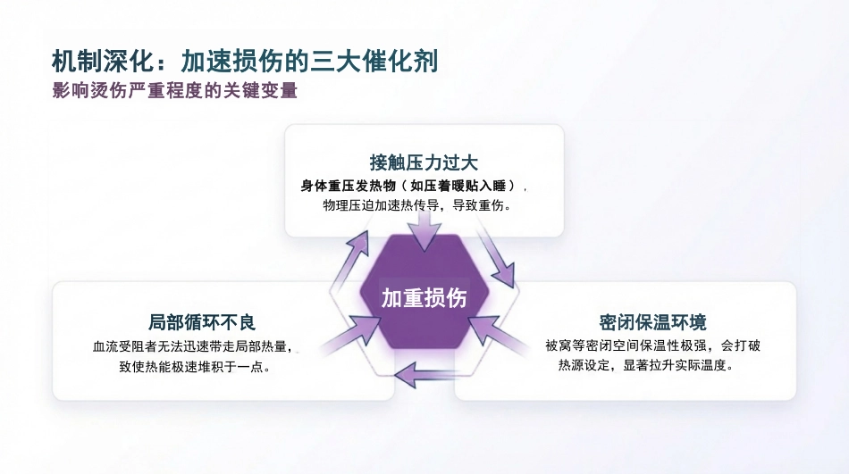 如何预防低温烫伤_第7页