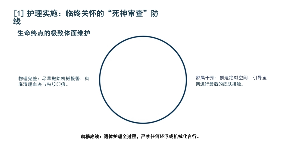 人文关怀护理查房_第14页