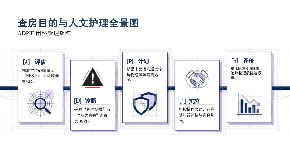 人文关怀护理查房_第2页