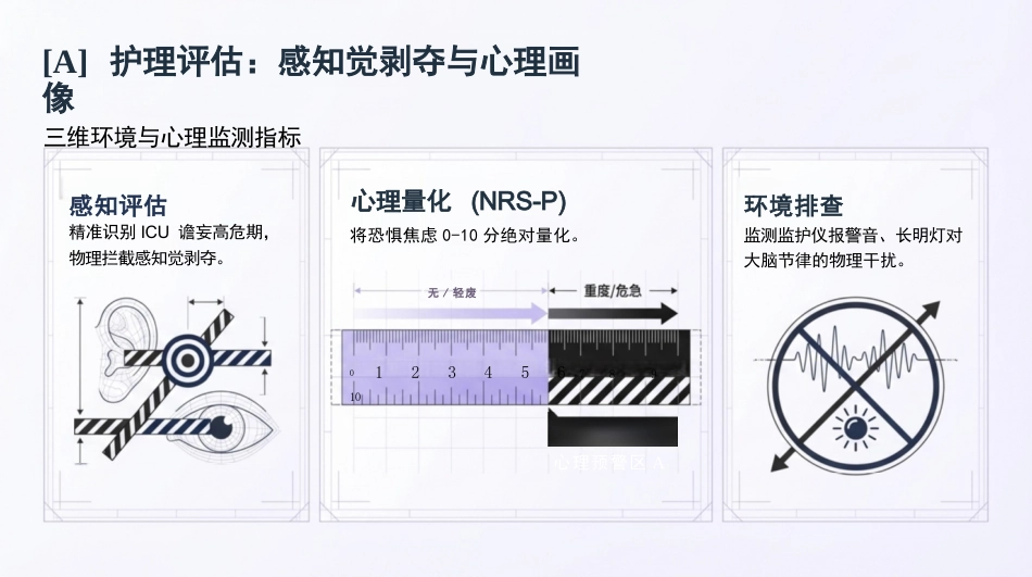 人文关怀护理查房_第3页