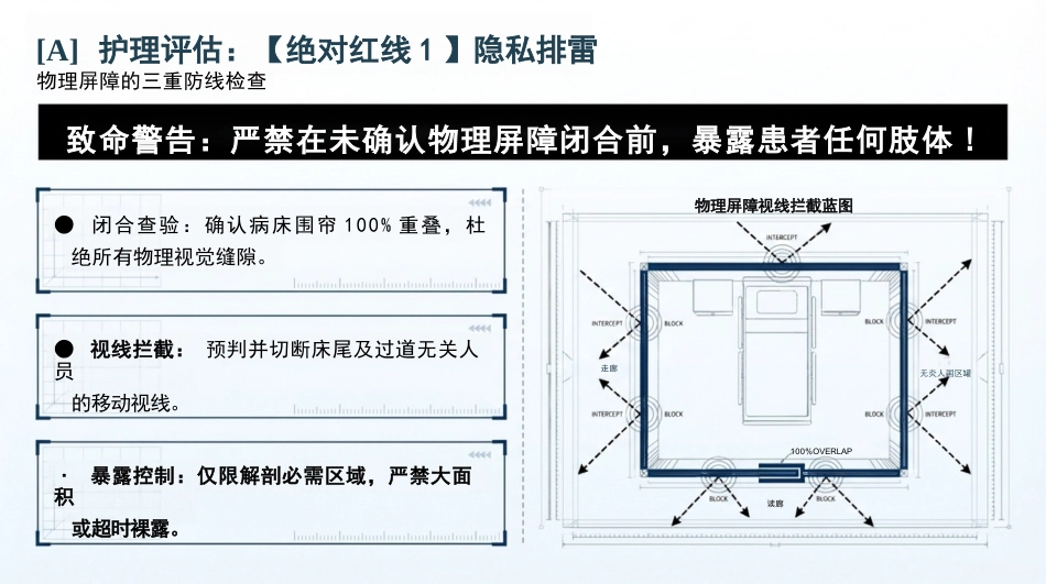 人文关怀护理查房_第4页