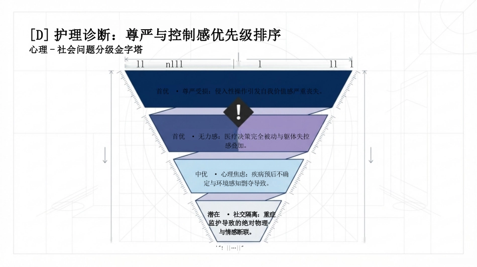 人文关怀护理查房_第5页