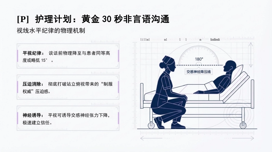 人文关怀护理查房_第6页