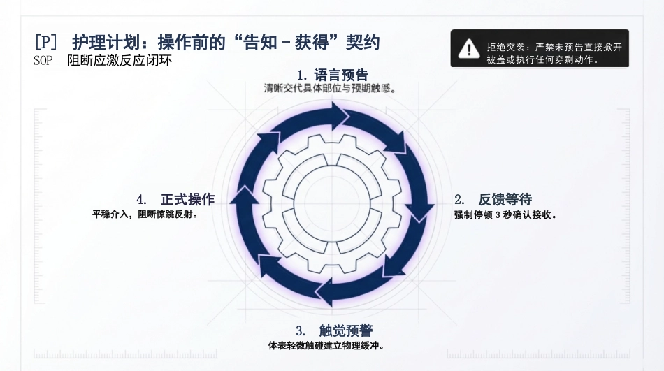 人文关怀护理查房_第7页
