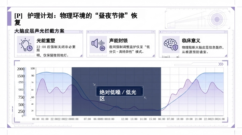 人文关怀护理查房_第8页