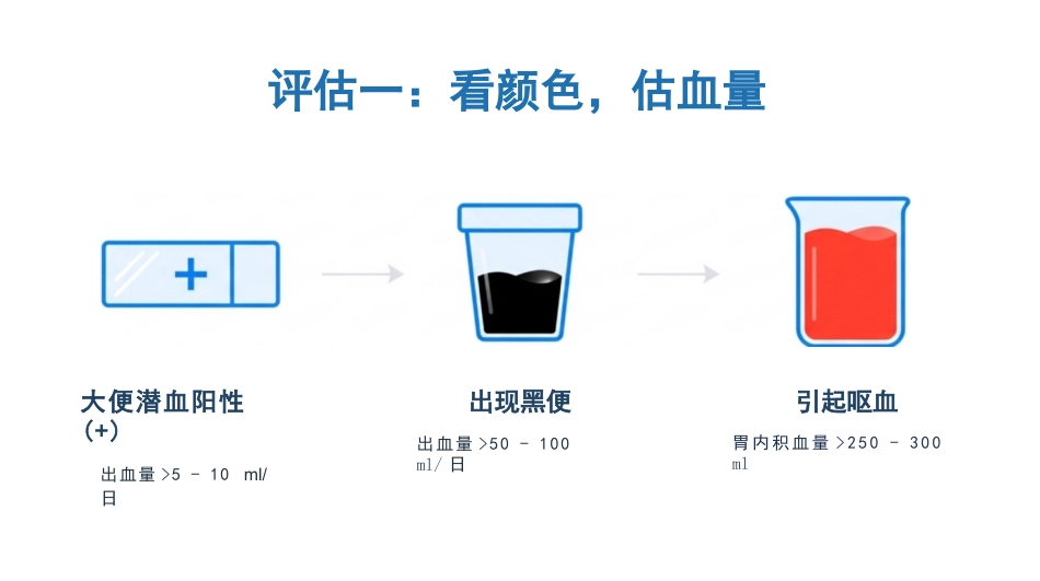 上消化道出血护理查房_第10页