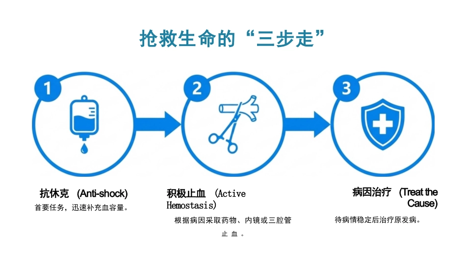 上消化道出血护理查房_第13页