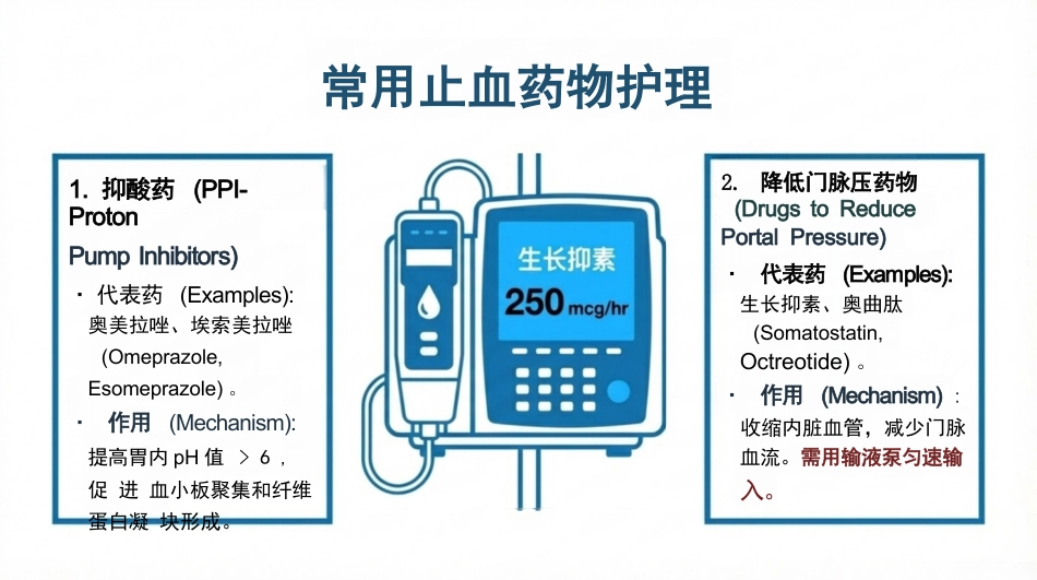 上消化道出血护理查房_第15页