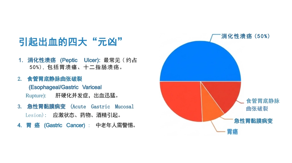上消化道出血护理查房_第5页