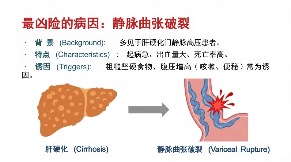 上消化道出血护理查房_第6页