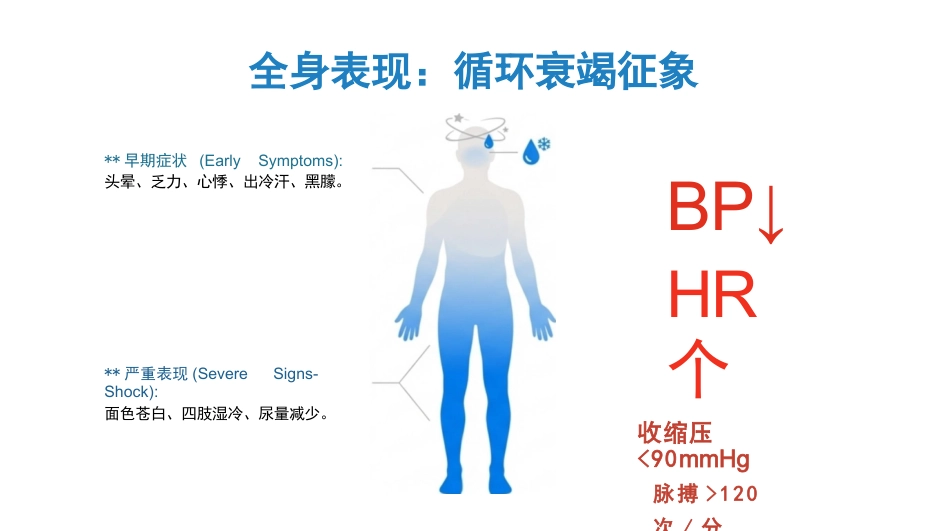 上消化道出血护理查房_第9页