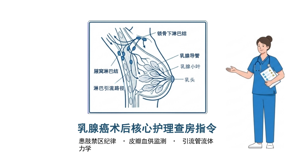 乳腺癌术后护理查房_第1页