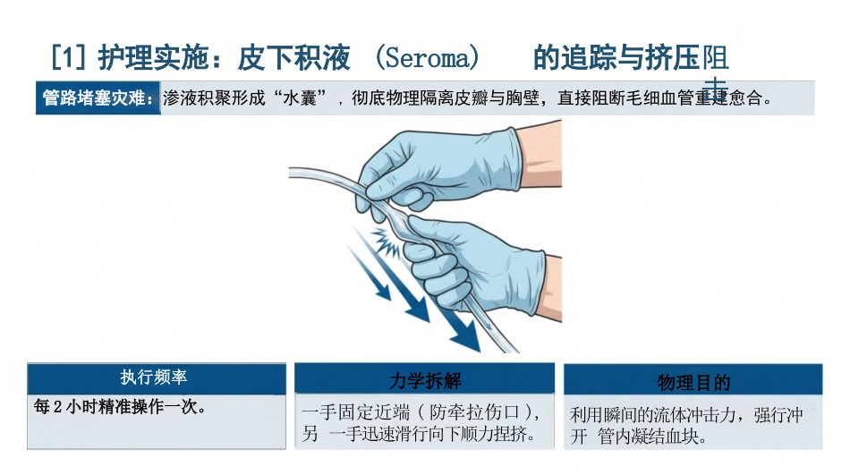 乳腺癌术后护理查房_第12页