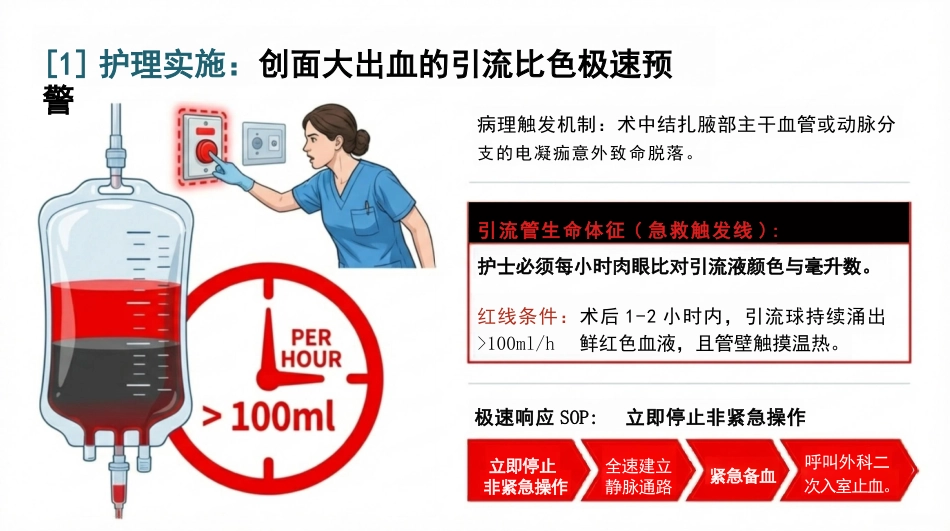 乳腺癌术后护理查房_第13页