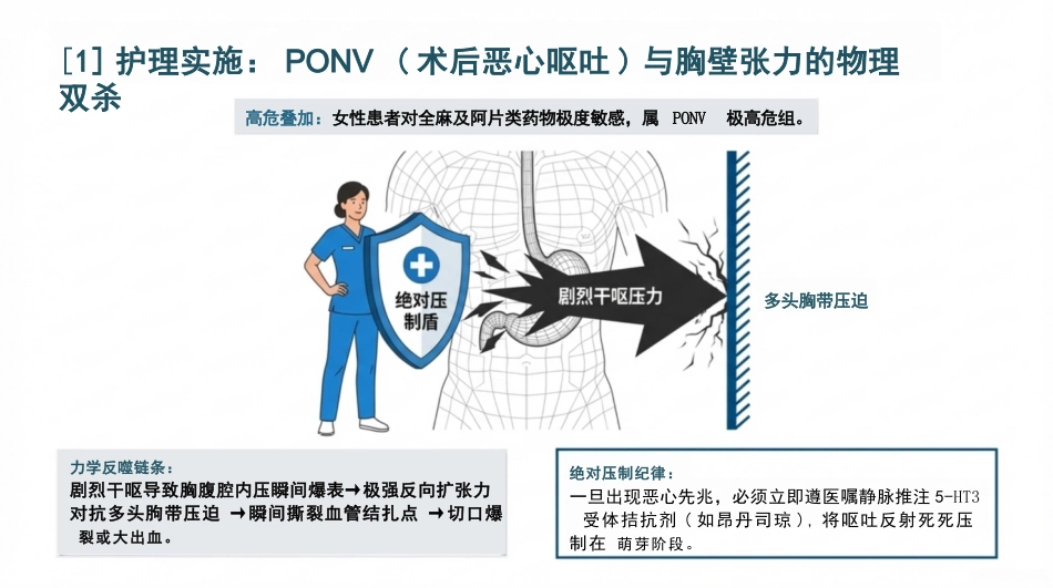 乳腺癌术后护理查房_第15页