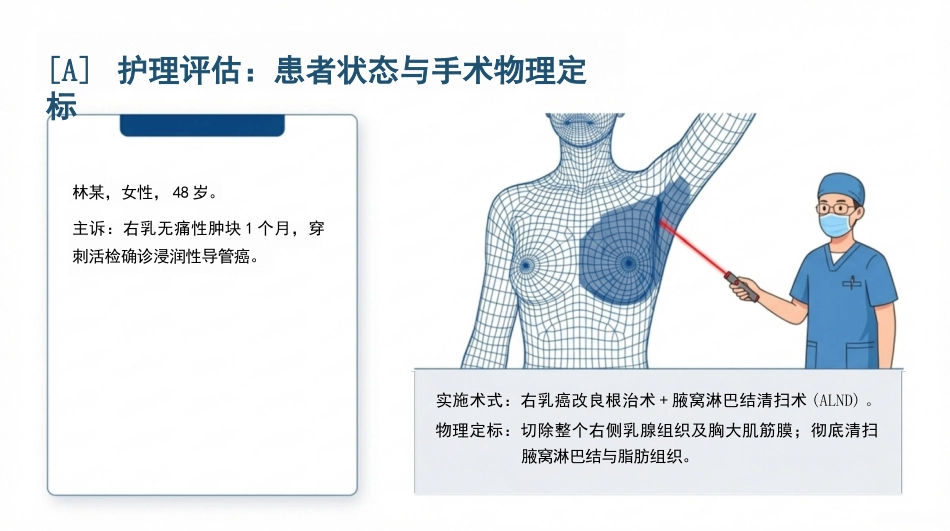 乳腺癌术后护理查房_第3页