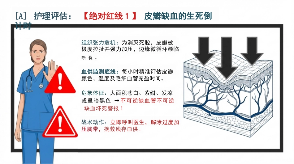 乳腺癌术后护理查房_第4页
