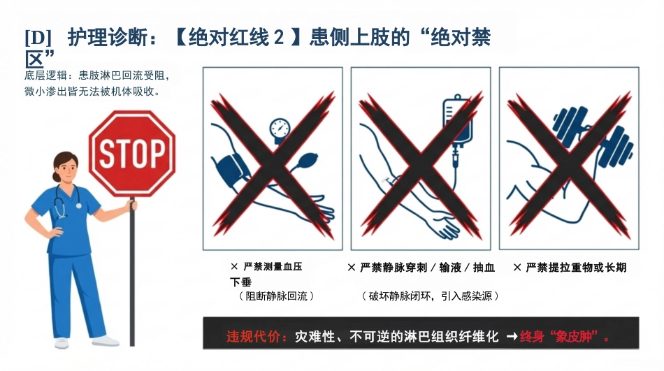 乳腺癌术后护理查房_第7页