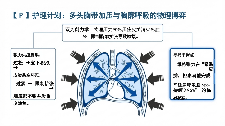 乳腺癌术后护理查房_第8页
