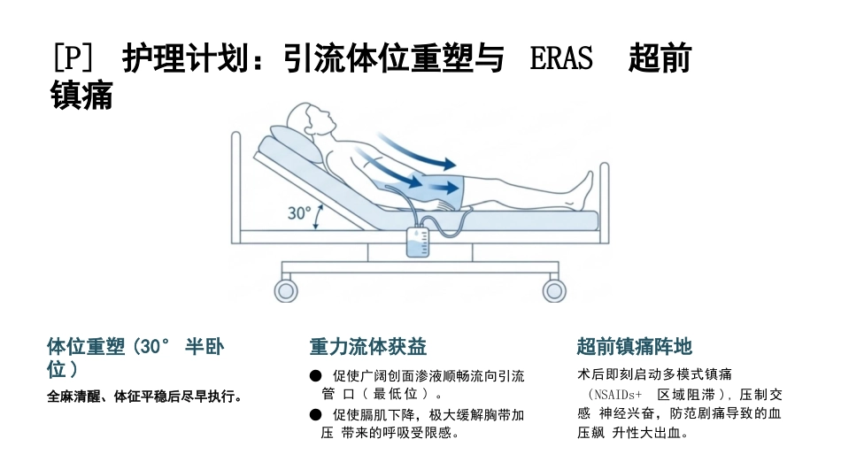 乳腺癌术后护理查房_第9页