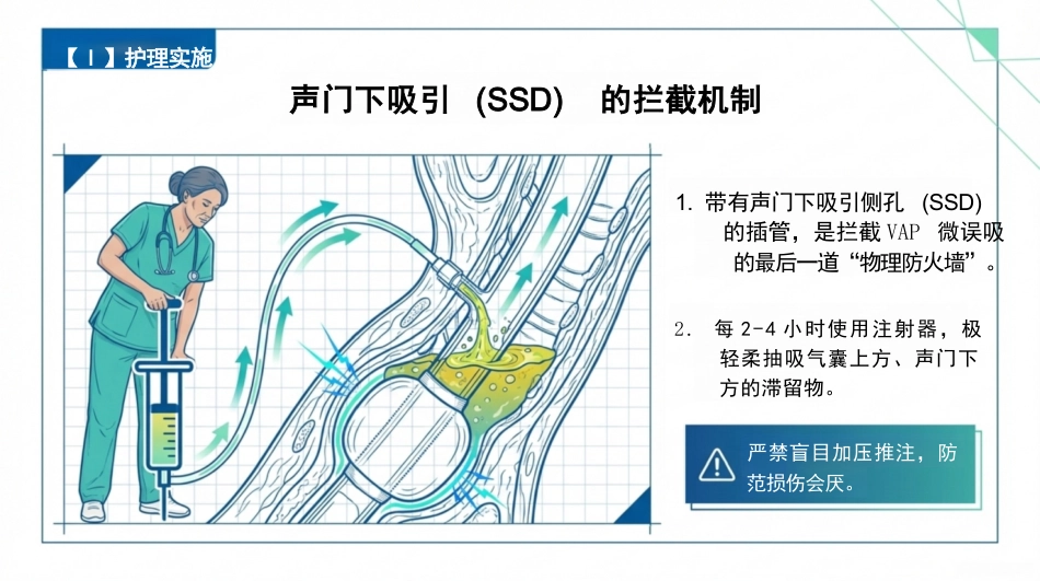 人工气道护理查房_第15页