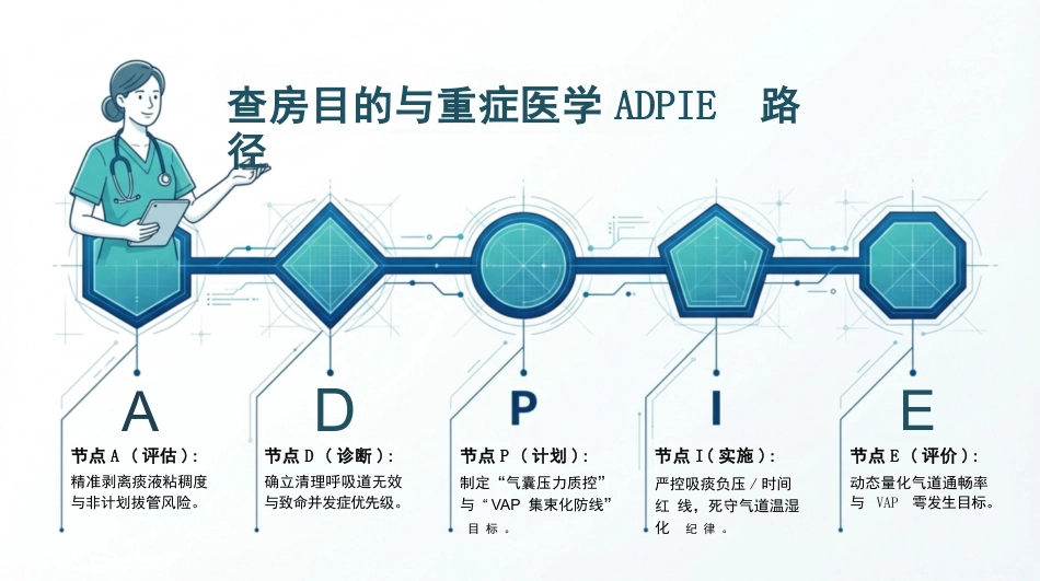人工气道护理查房_第2页