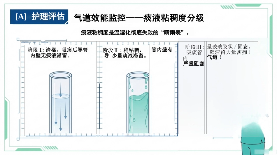 人工气道护理查房_第5页