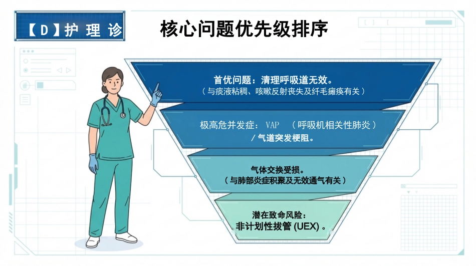 人工气道护理查房_第6页