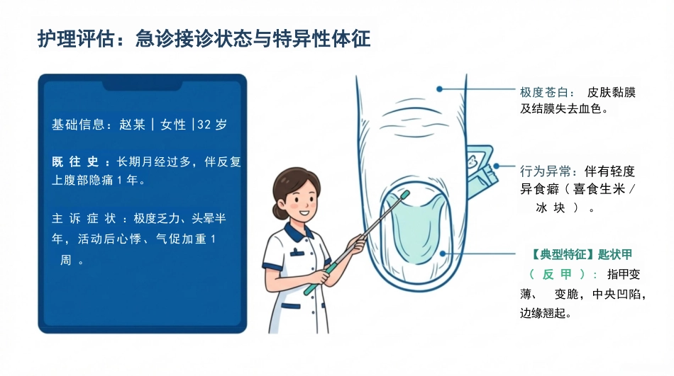 缺铁性贫血护理查房_第3页