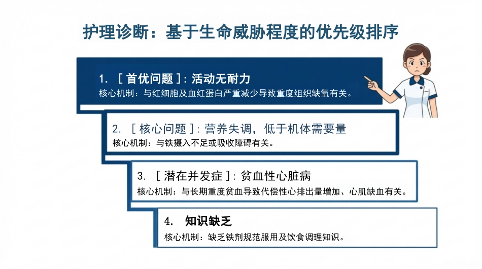 缺铁性贫血护理查房_第6页