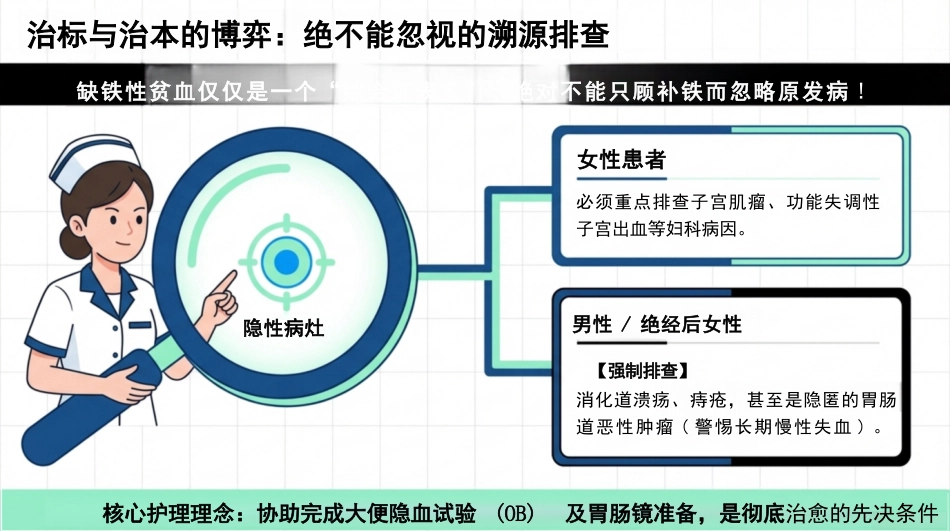 缺铁性贫血护理查房_第7页