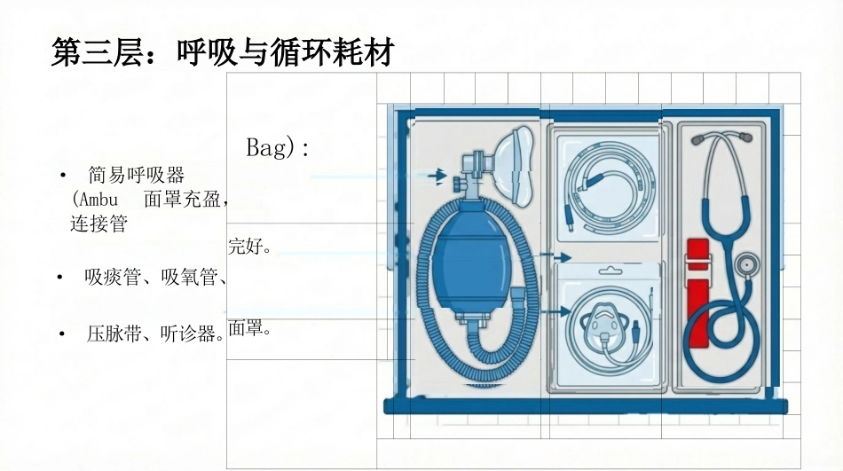 抢救车规范化管理与临床应用_第10页