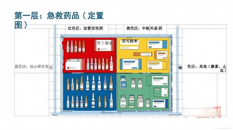 抢救车规范化管理与临床应用_第8页